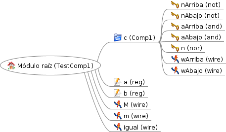 Jerarqu&iacute;a de TestComp1