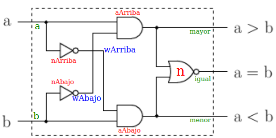 Comparador de un bit