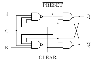 Biestable JK con reloj, preset y clear