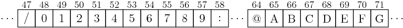 ASCII de los dígitos hexadecimales