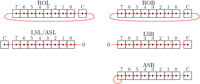 Instrucciones de rotación y desplazamiento
