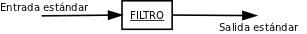 Diagrama de filtro