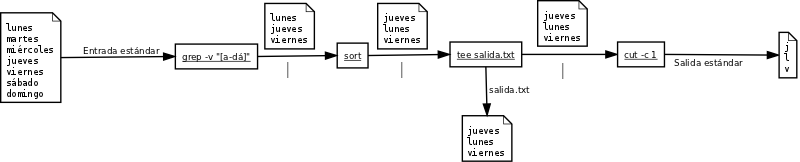 Ejemplo de tubería